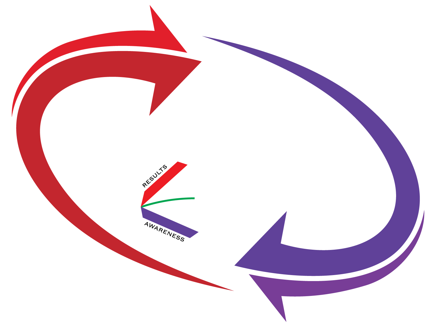 CoachEval